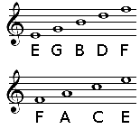 F A C E notes